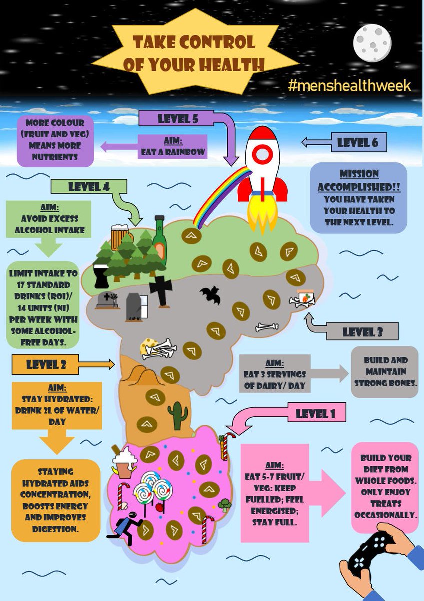 maria1bridgeman's tweet image. #menshealthweek gets underway tomorrow. Urging all men across the Mid West to take the time to consider their health and their wellbeing in the week ahead and keep an eye on @MensHealthIRL and @HSELive for some great tips for a healthy lifestyle #MensHealthMatters