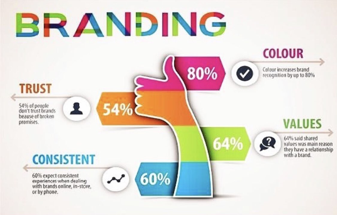 CoFalba's tweet photo. Hey! Hope y’all fine ! 
Vous avez la deuxième partie du Branding...
Thread👇🏽 https://t.co/WDGn2SPOEP