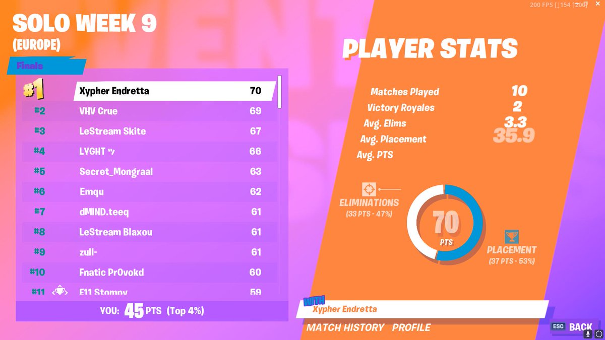 Endretta's tweet photo. LETS FUCKING GO I QUALIFIED 😎💪 https://t.co/xgaxZKAXMw