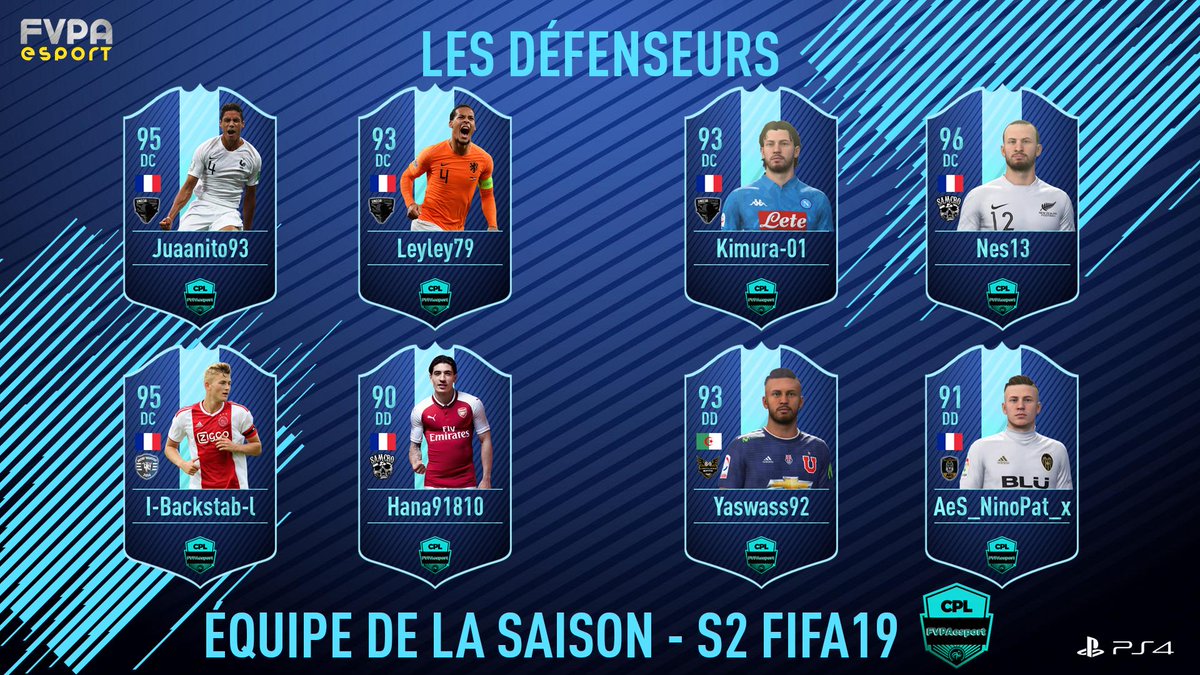 FVPAeSport's tweet image. ⭐TOTS #CPLFVPA ⭐

95 joueurs ont eu la chance d'intégrer les TOTW CPL. Très compétitives, puisque les meilleurs dont font partie @_Nes_12 @JLingz_x @InkPharell @DiggsJonboy @ElFenomeenoo @yaswass92 n'y figurent "que" 3 fois. Voici la TOTS, avec un fort accent @UND3RCOVER_
