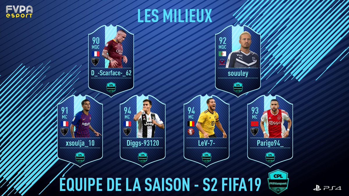 FVPAeSport's tweet image. ⭐TOTS #CPLFVPA ⭐

95 joueurs ont eu la chance d'intégrer les TOTW CPL. Très compétitives, puisque les meilleurs dont font partie @_Nes_12 @JLingz_x @InkPharell @DiggsJonboy @ElFenomeenoo @yaswass92 n'y figurent "que" 3 fois. Voici la TOTS, avec un fort accent @UND3RCOVER_