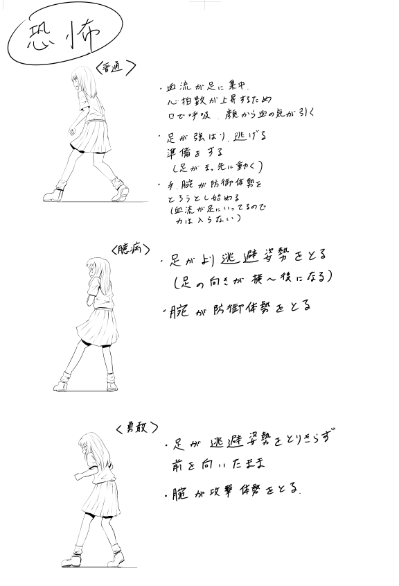 ディレクトリ漁ってたら、まだ漫画賞を取る前、ポール・エクマン博士(Lie to Meのモデルになった博士)や元FBI捜査官が書いた表情や仕草の本を読みながら勉強した資料を発見した(絵が今と全然違う…)。
ちなみに今はこれらは基礎としつつも、あまりとらわれずに演技として描いてます。