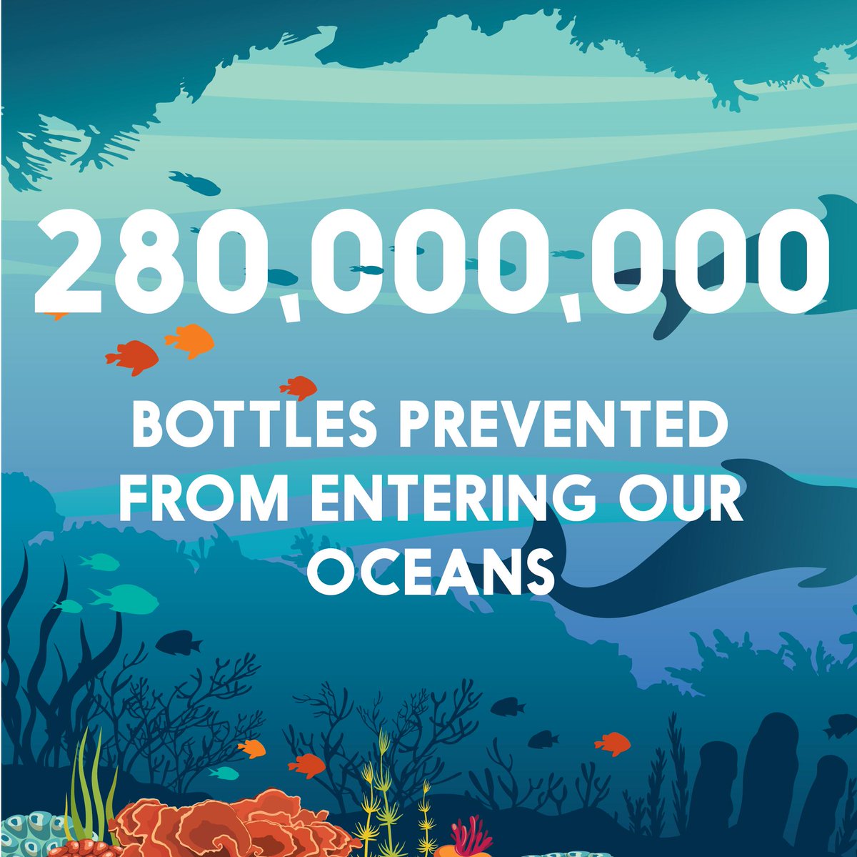 Our collectors have prevented the equivalent of over 280 Million bottles from reaching the ocean. Over 10 Million pounds of ocean plastic prevented! Celebrate by purchasing one of our ltd edition bracelets and help our collectors have more impact! bit.ly/280-Million