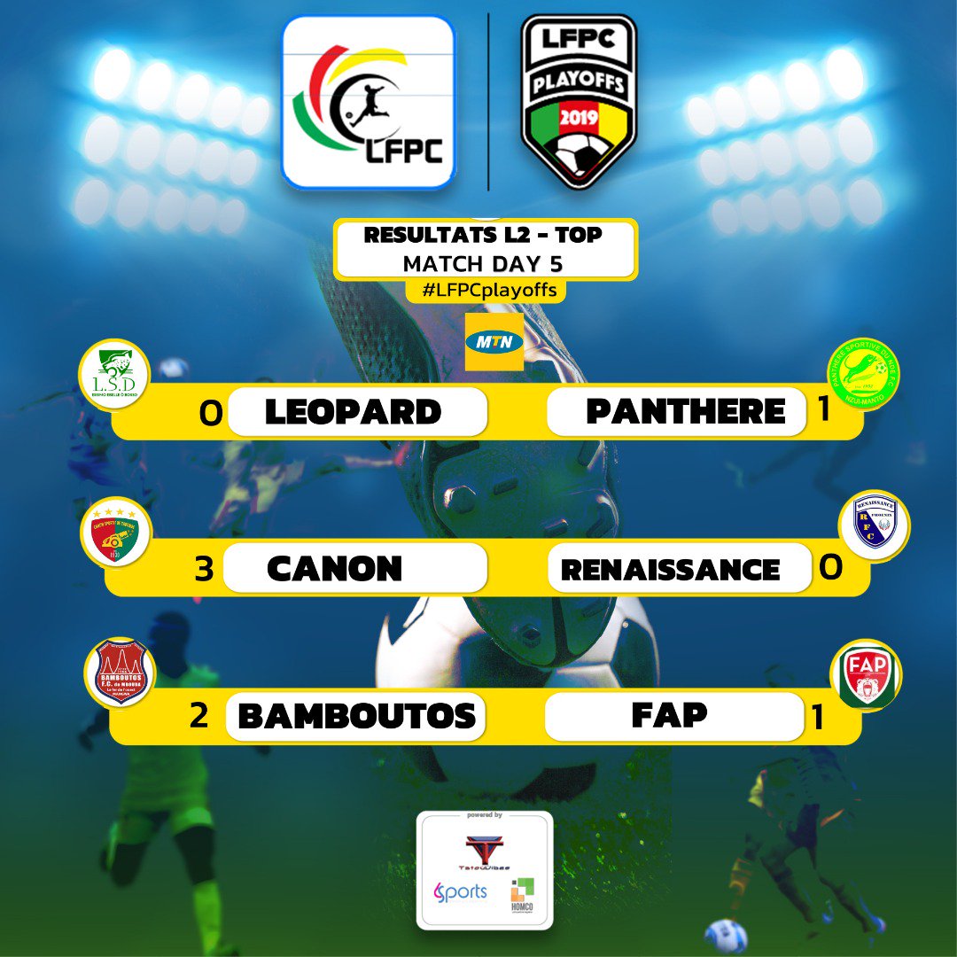 KamerfootTeam's tweet photo. #LFPC
#LFPCplayoffs
#L1Top & #L2Top
Résultats de la 5ème et dernière journée des #playoffs2019 .
#UMS de Loum est sacré ✨CHAMPION 🏆du Cameroun 2019✨
@lfpc_fr
⚽⚽🇨🇲⚽⚽ https://t.co/V8OmIH43oe