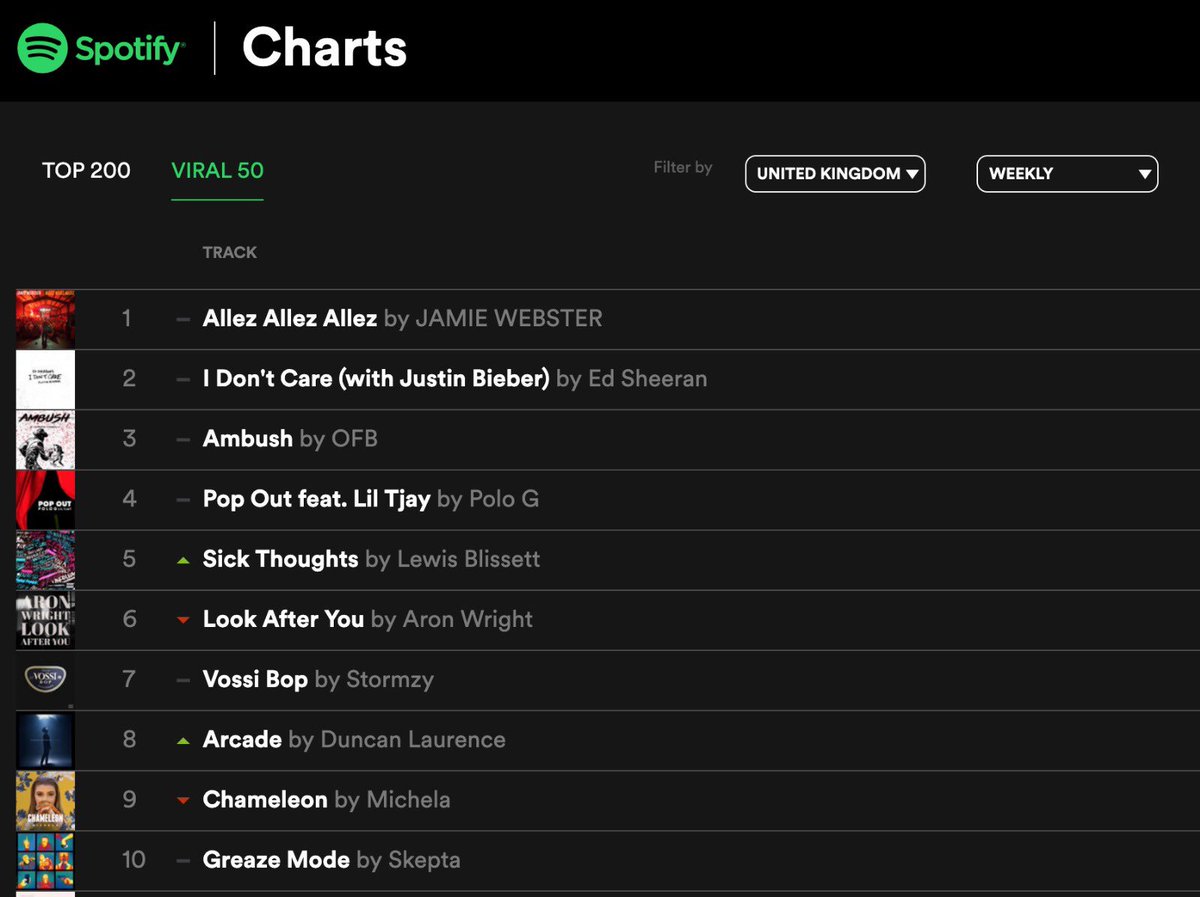 Download Charts Ireland