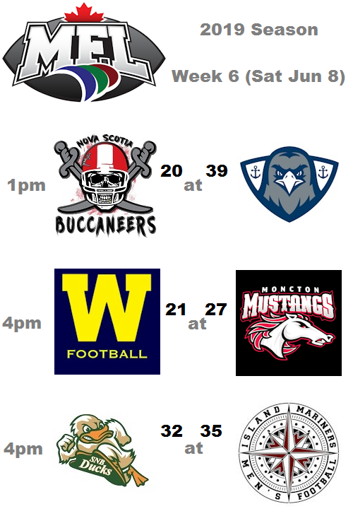 The 2019 Maritime Football League (MFL) Week 6 Season Results
.
.
.
#maritimefootballleague #MFL #2019season #2019kickoff #2019season #SouthernNBDucks #MontonMustangs #HalifaxHarbourHawks #SaintJohnWanderers #IslandMariners #NovaScotiaBuccaneers #2019MFLSeasonWeek6