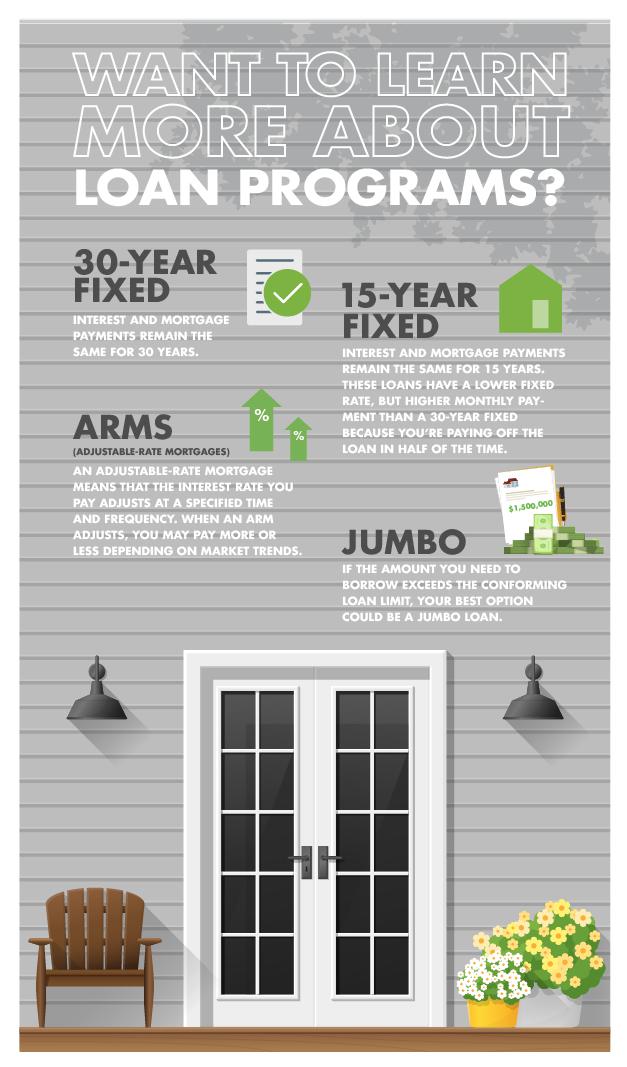 Did you know there is a variety of loan programs? Here is a breakdown of some of them. Have questions? Give our team a call at 760-434-3575