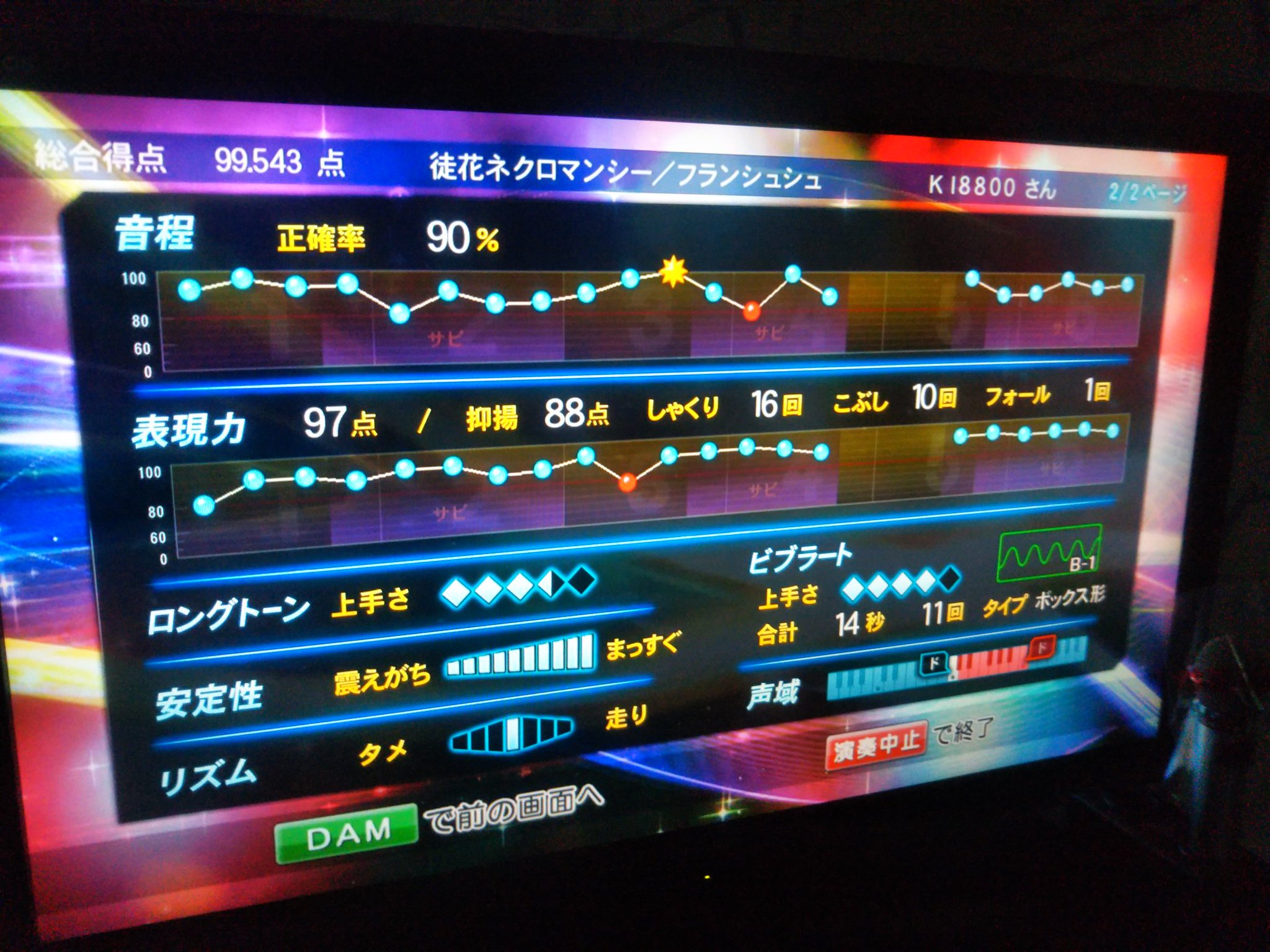 K I 46f ここ数ヶ月でジリジリと上がってきてる御二方ですが 喉の調子と気力にもピークというものがございましてですね カラオケ Dam 徒花ネクロマンシー 鮭とイクラと3と娘