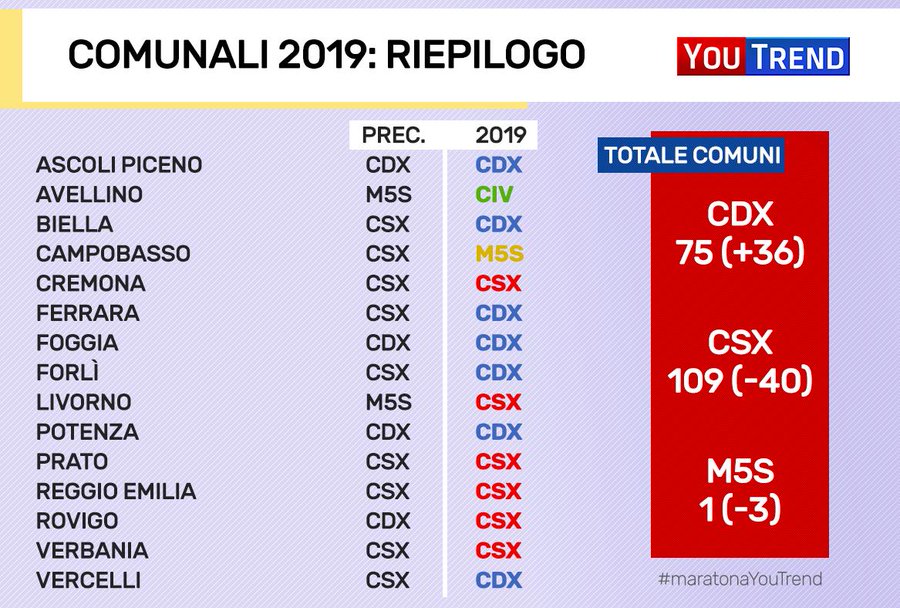 Visualizza l'immagine su Twitter