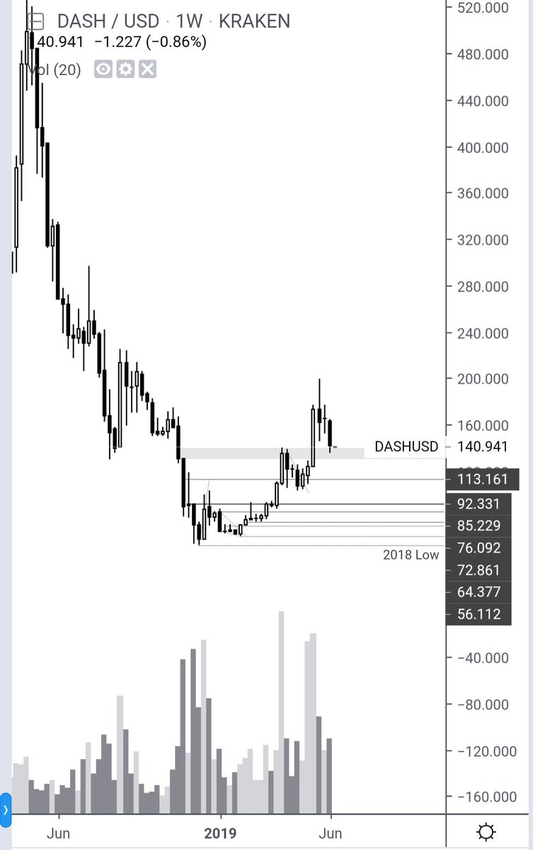 Darkcoin Price Chart