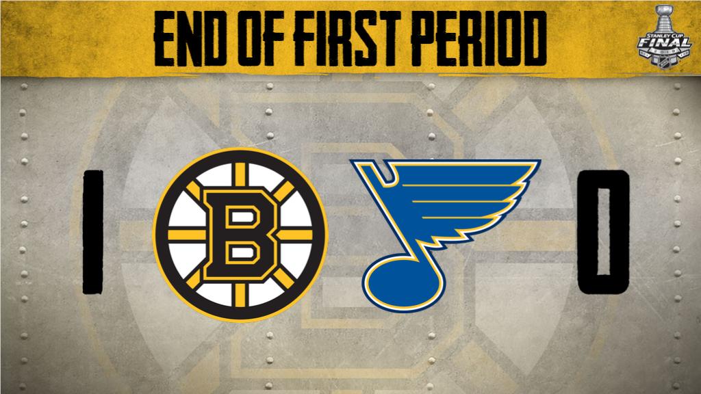 Boston Bruins tweet media