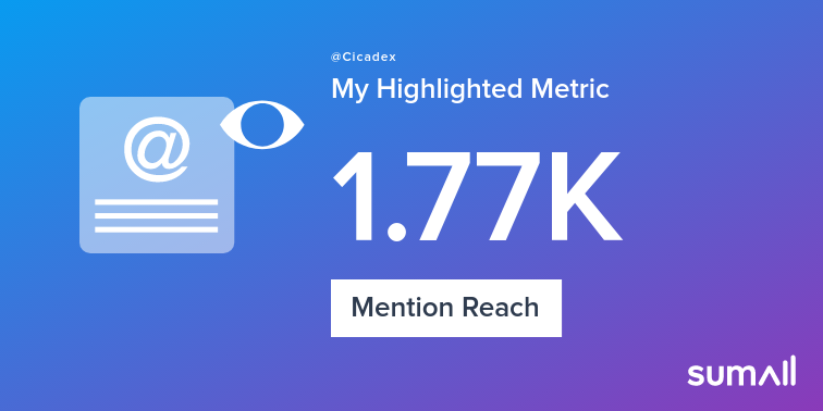 Cicadex's tweet photo. My week on Twitter 🎉: 3 Mentions, 1.77K Mention Reach, 7 Likes, 2 Retweets, 1.05K Retweet Reach. See yours with https://t.co/s9ooeoIHDt https://t.co/naEB2XewVE