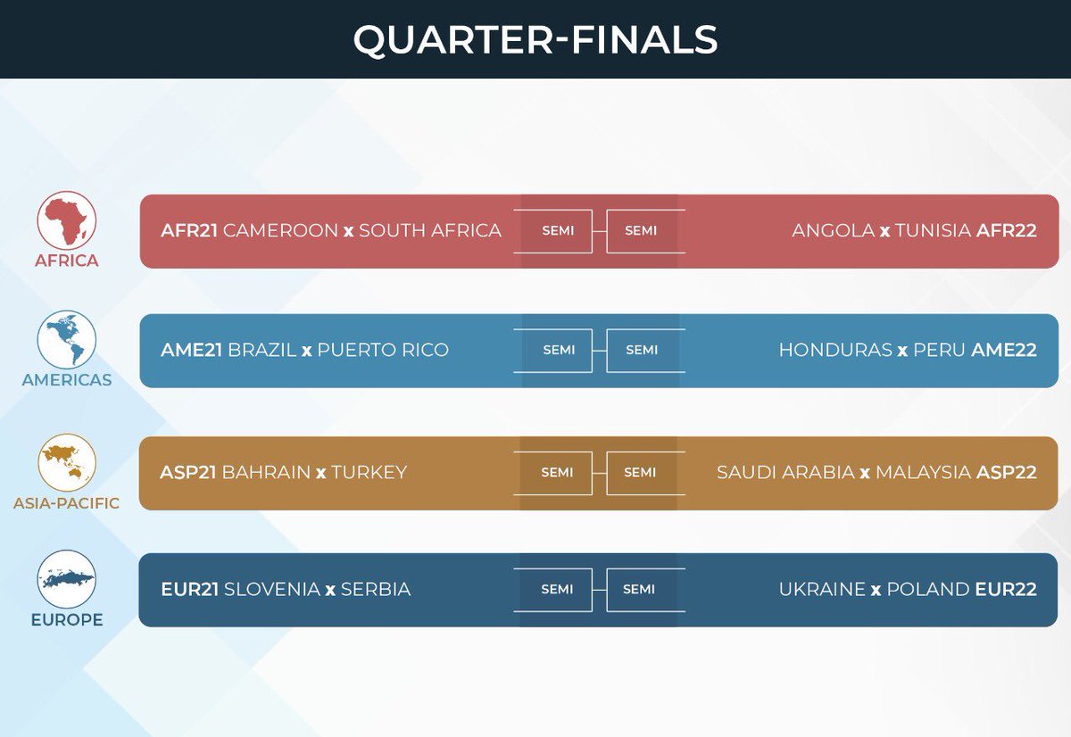 Congrats to the countries that have qualified to the World Quarter-Finals of the 2019 PMO Global Awards, the World Championship of Project Management Offices.
#pmoawards
#pmoglobalalliance
#pmo