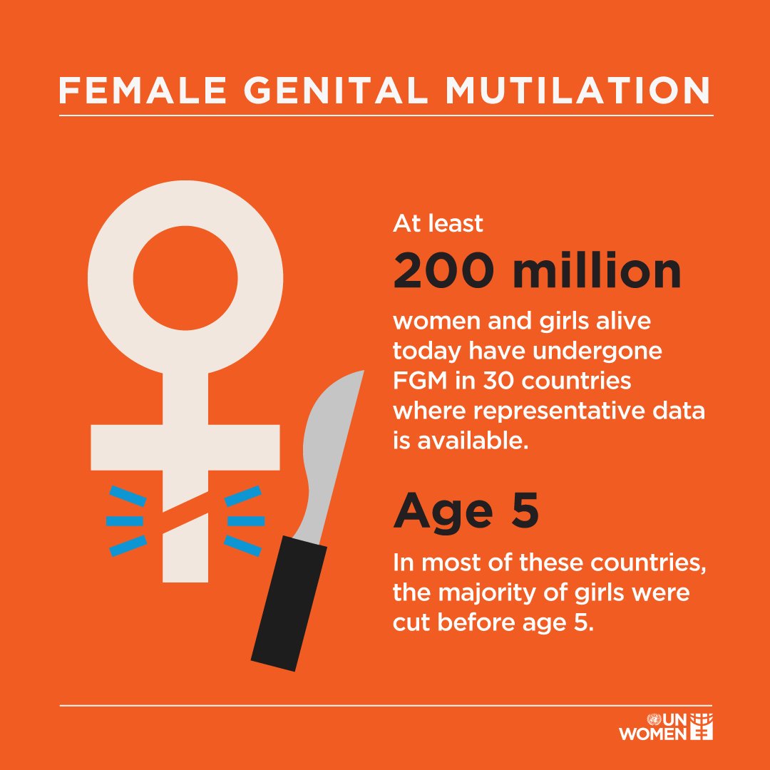 Girls who undergo female genital mutilation are more likely to drop out of school and face #childmarriage. Let’s #endFGM! unwo.men/PCAM30nwmtm