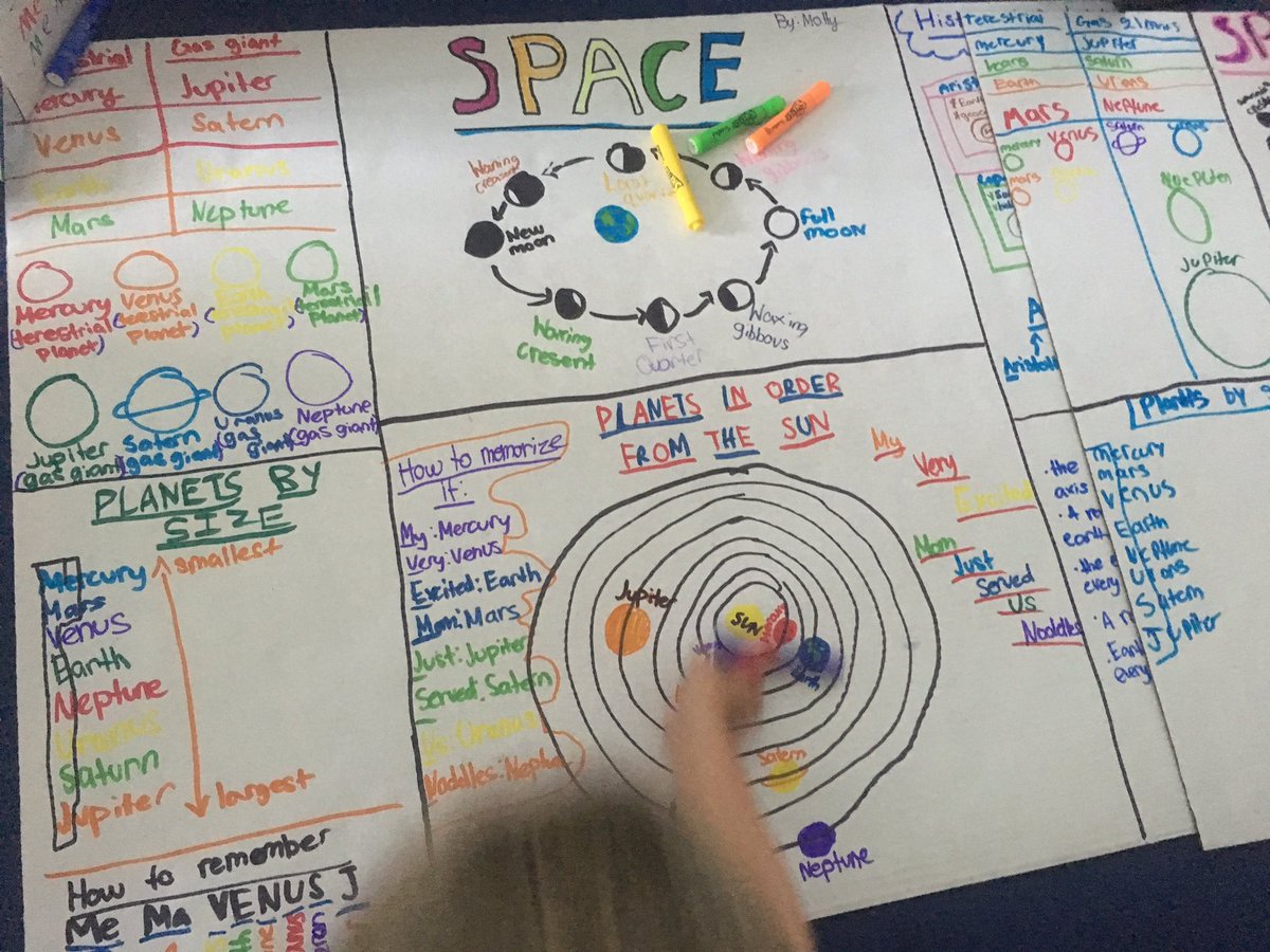 PezzellaMelinda's tweet photo. 4th grade students created unit review boards and then presented to 5th graders for SOL review. #communication #teamwork #verticalcollaboration @LouAnneMetzger @Lewis2Karen @hmphelps https://t.co/WQrl1PBdpr