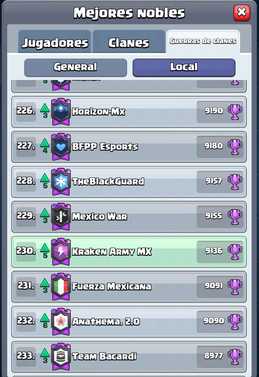 🦑🔥 35º Primer Lugar en Liga Legendaria 🔥🦑

🌟Seguimos en el Top, 230 de México en Guerra 🦑

#KrakenArmy