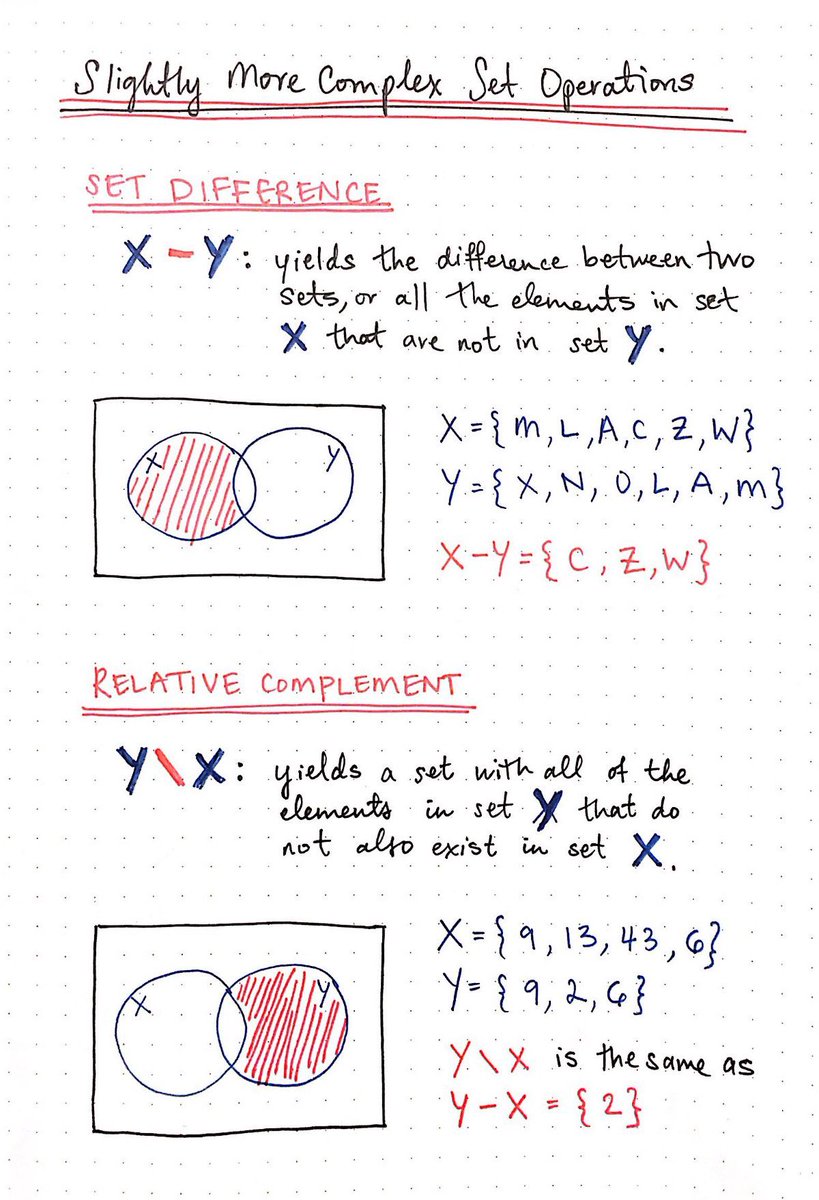 Set differences and relative complements