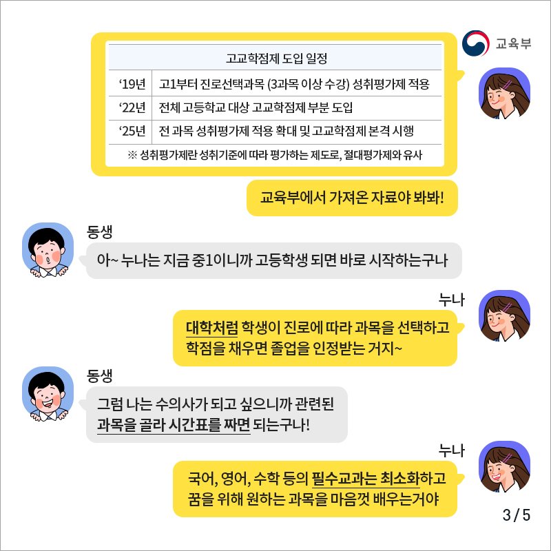 allparents's tweet image. [모든학생이 과목을 직접 선택한다고?]
#고교학점제 쉽게 알려드립니다!
- 현 중1부터 고교 적용 
- 학생 스스로 원하는 과목 선택 
- 대학처럼 시간표 작성 
- 필수교과는 최소화

&amp;lt;출처 : 교육부-홍보자료&amp;gt;
➡️원문보러가기&amp;gt;&amp;gt;bit.ly/2ZhOIu1

#교육부 #맞춤형교육 #시간표 #성취평가제 #중1