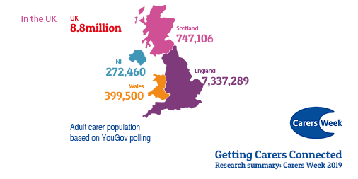 carersweek's tweet photo. New research published today for #CarersWeek suggests even more of us are caring unpaid than previously thought. An enormous 8.8 million people could be supporting older, disabled and seriously ill family and friends. Read more about the research at 
https://t.co/b5t5GyaeUT https://t.co/WjPNGbj8YE