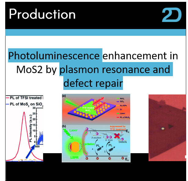 🔬Gold nanoparticles and bistriflimide allow for photoluminescent repair in MoS2

🌐pubs.rsc.org/en/Content/Art…

by 🇺🇸 🇨🇳 <a href="/PKU1898/">Peking University</a> <a href="/RiceUniversity/">Rice University</a> Peking University Rice University
