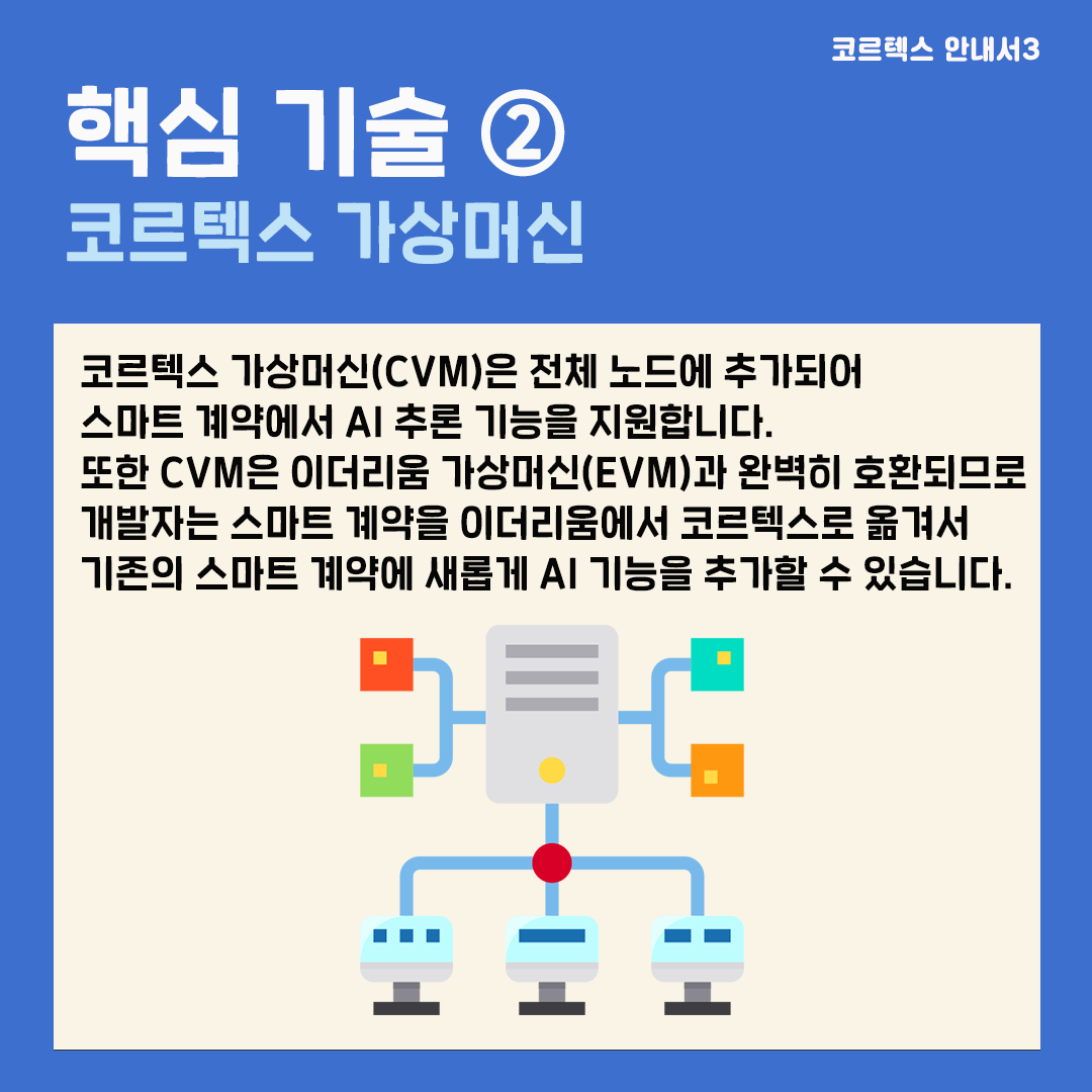blocknode_news's tweet photo. 블록체인 인공지능 코르텍스 카드뉴스! 코르텍스 메인넷 기능 완전정복 2편 #Cortex #블록체인 #인공지능 #코르텍스 #메인넷 #DApps https://t.co/Jfvcqn5oH5