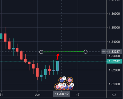 nelsonguang's tweet photo. #20pips #gbpaud looking for 20 pips or more https://t.co/IJGuwimVcK