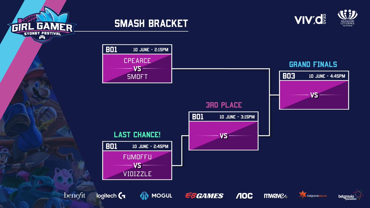 girlgamer's tweet photo. Now we have our Super Smash Brothers Ultimate #SSBU Play Offs! 

Upper Bracket match: #Cpearce vs #Smoft

Lower Bracket match: #Fumoffu vs #vidizzle

#girlgamer #girlgamerfest #VIVID #vividsydney #chatswood https://t.co/JA155S3nkS