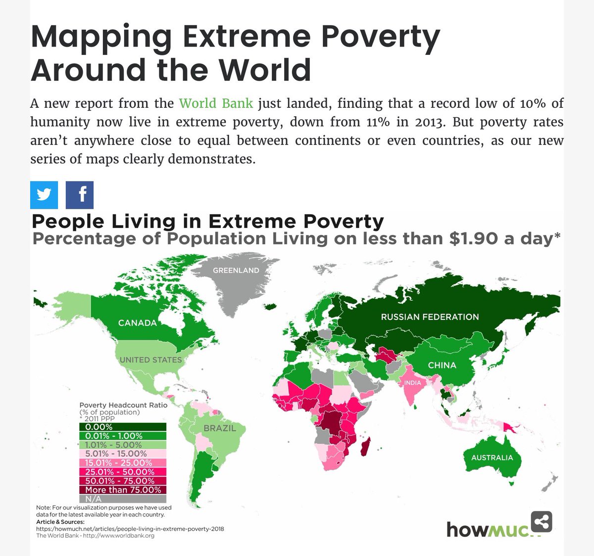 Countries with article the. Статистика бедности в мире. Бедность по странам Всемирный банк. Всемирный банк уровень бедности.