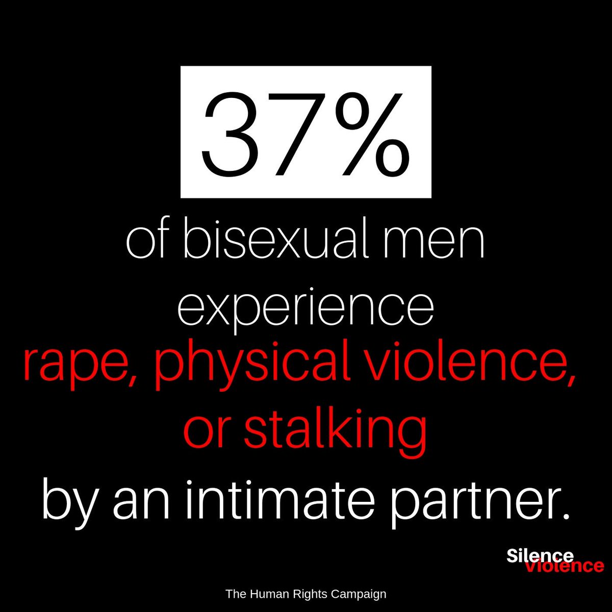 shidesv's tweet image. 26 percent of gay men and 37 percent of bisexual men experience rape, physical violence, or stalking by an intimate partner, compared to 29 percent of heterosexual men.
Source: @hrc