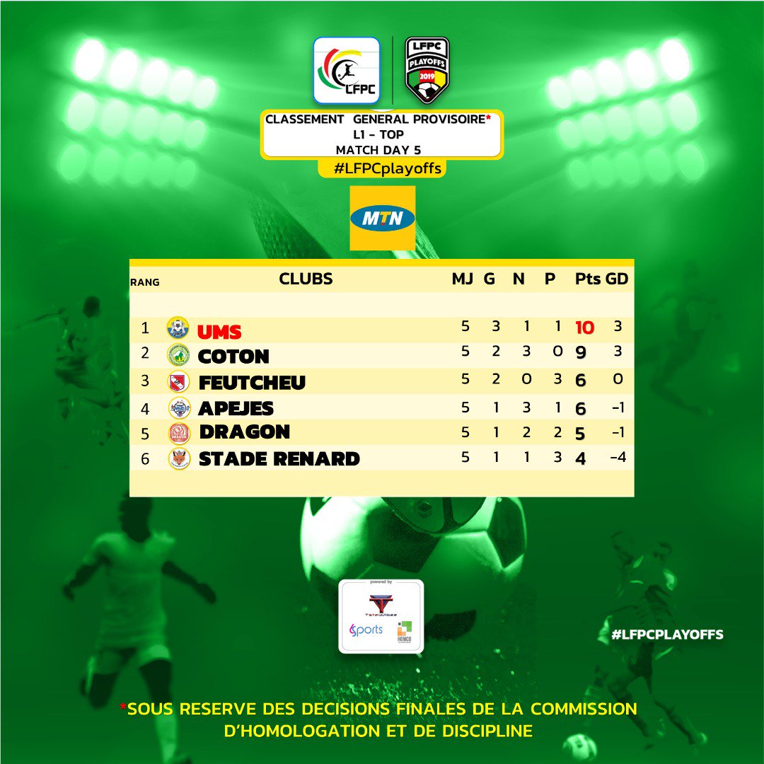 tatouvibes's tweet photo. Résultats Ligue1 Top https://t.co/GerwJeSgyR