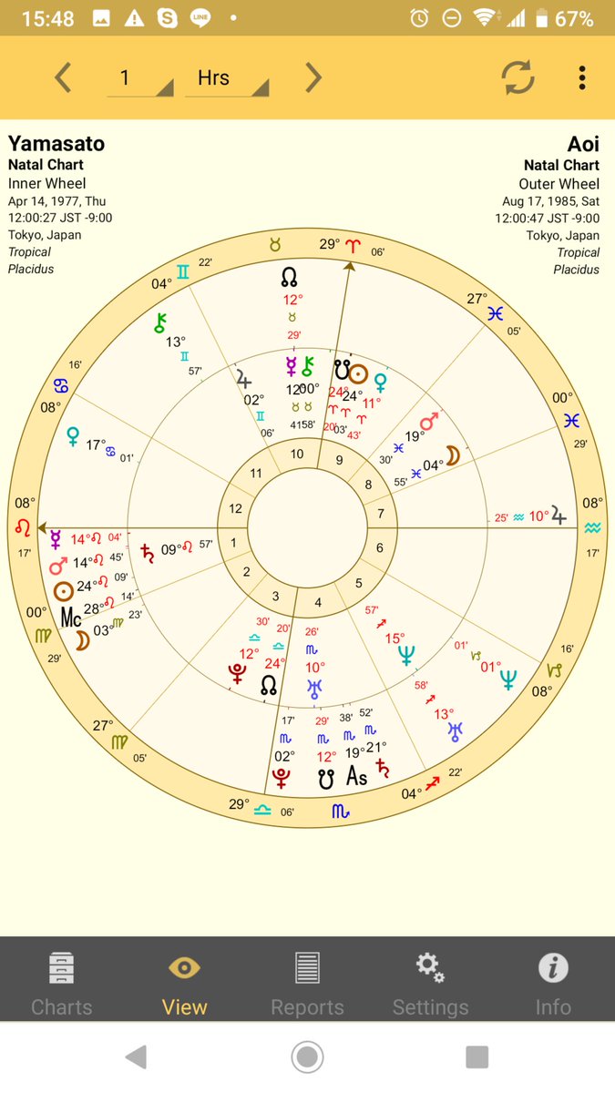 一樹 南キャン山ちゃんと蒼井優 太陽同士トライン 月同士オポジション 時間によって度数はちょいズレるかも 蒼井優の金星に山ちゃん火星がトライン 逆に山ちゃんの金星に蒼井優の火星がトライン なんか読んでてつまんなくなるほど 笑 教科書的にほぼ満点な