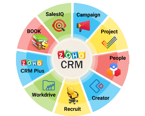 InfobydTeam's tweet image. Infobyd is the Zoho authorized &amp;amp; Alliance partner!

For more info &amp;gt;&amp;gt; Click here&amp;gt;&amp;gt; bit.ly/2OX5BX0

#Infobyd #Zohocustomization #Zohocreatordeveloper #Zohoconsultants