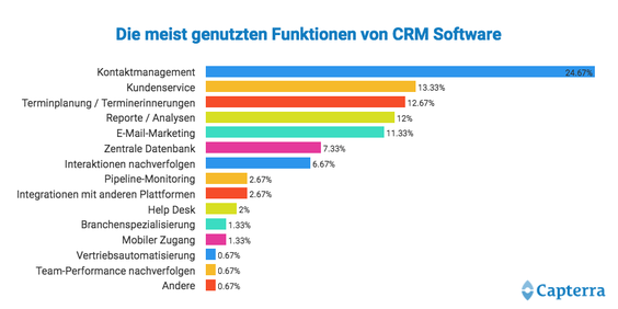 ytischler's tweet photo. So unterstützen Sie mit einem vernetzten #CRM Ihren #Vertrieb >> https://t.co/yrckf8pjRY
via @ONEtoONE_de https://t.co/1NhBSIbHd2