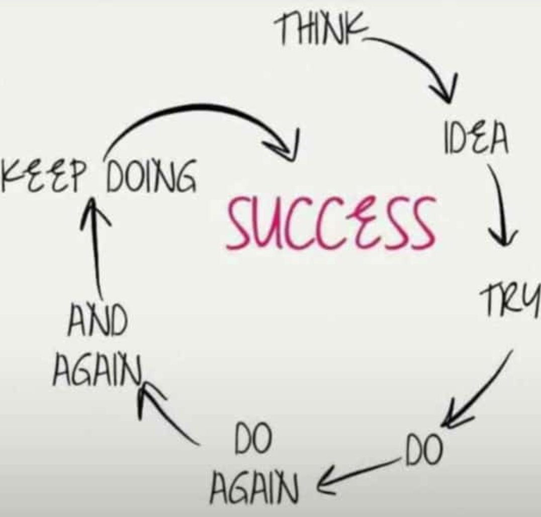 RubymarketingUg's tweet image. Hello, it's #Monday 

STEP ONE - get up and try out that idea you're constantly thinking about

STEP TWO - Don't stop, don't give up. You only fail when you quit. #Resilience 

Have a goal and stop at nothing to pursue it. 

#BlessedWeek #MondayMotivation #mondaythoughts