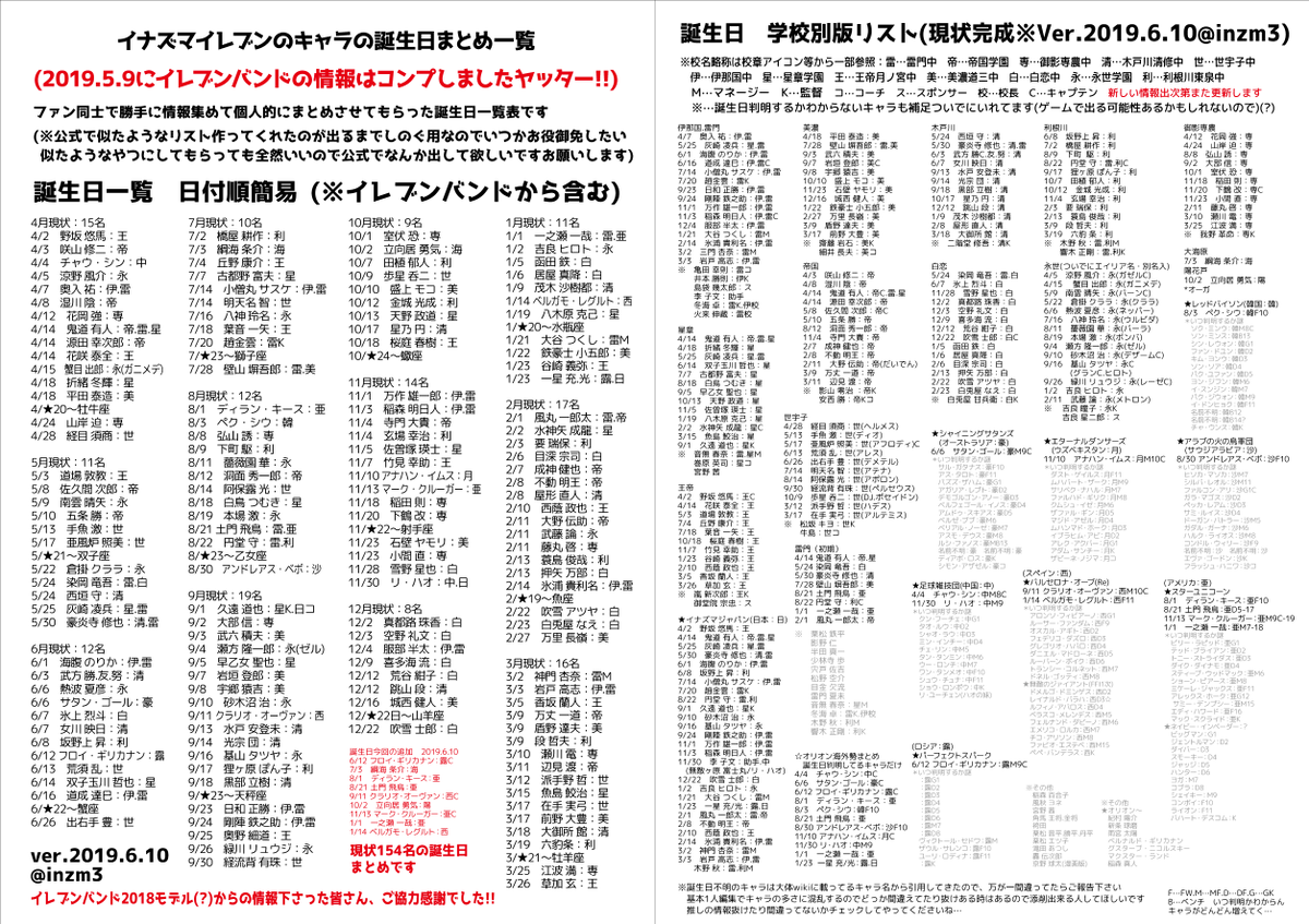 トップレート イナズマ イレブン 3 パスワード 発行 ベストコレクション漫画 アニメ