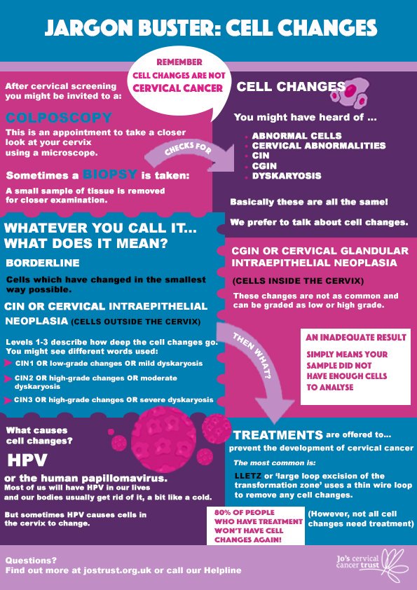 PortlandDrs's tweet photo. Confused by your #CervicalScreening results? You’re not alone! That’s why @JoTrust have created this handy jargon buster for Cervical Screening Awareness Week: https://t.co/VQJTolq6T9 #NotSoSimple https://t.co/oFqnzwTkj3