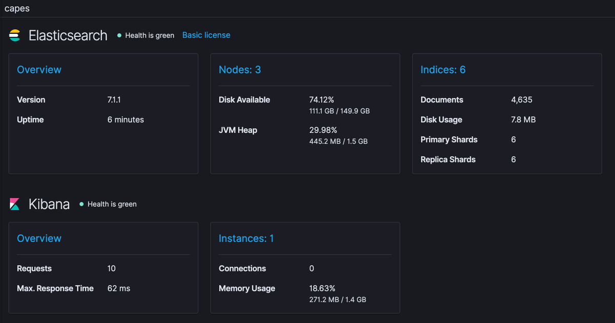 We're happy to announce that CAPES has been updated to <a href="/Elastic/">Elastic</a> 7.1.1 buff.ly/2F0aFWH