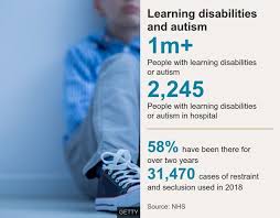 CaringPractice's tweet photo. Wholrton dubbed another Winterbourne has deviant culture with staff inflicting psychological torture on people with special needs. Why? What values &amp; training do staff have? What support? Owned by Cygnet originally by Castlebeck who ran Winterbourne.#caringpractice #timeforchange https://t.co/pNDfn3ZMZy