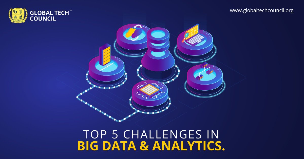GTechCouncil's tweet image. With increasing amounts of data, the challenges associated with analyzing and interpreting is also increasing.
#BigData #BigDataExpert #LearnBigData #BigDataCertifications #LearnTechnology