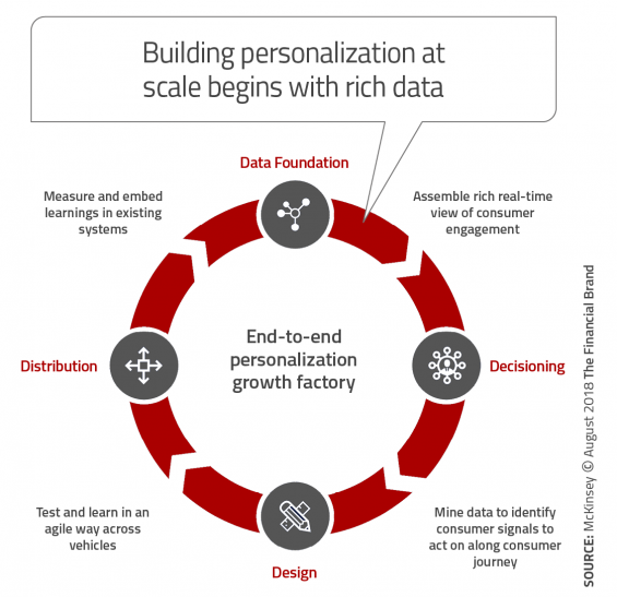 HaleyTGreen's tweet photo. We are more than half-way through 2019 and many FinServ organizations are well under way in implementing new solutions to keep up with the banking industry's #DigitalTransformation. Is your organization keeping up with the initiatives set for 2019? https://t.co/wwriiRMenk https://t.co/NApCU4ZBse