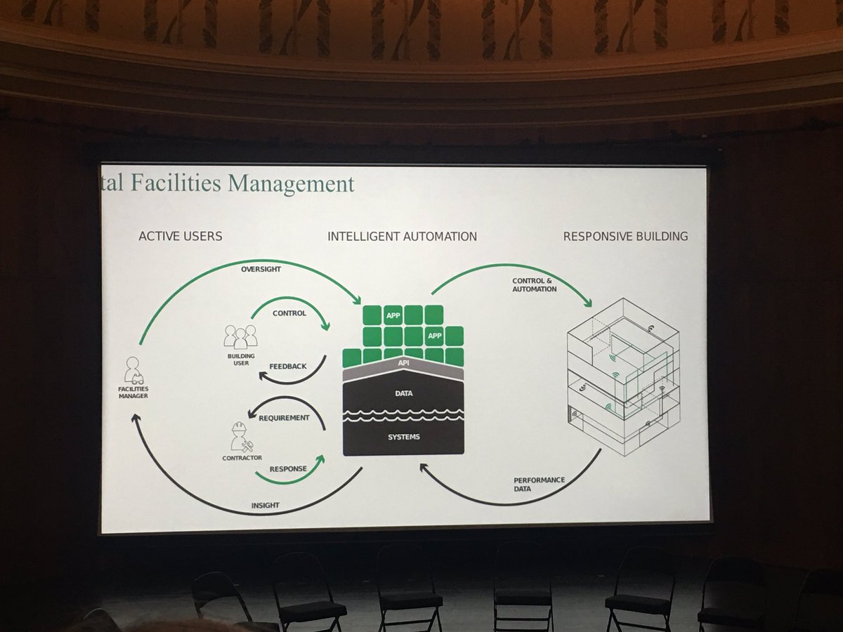 MacalisterFiona's tweet photo. Managing buildings with digital tools and technologies Stephen Hill @ArupGroup #CSFMHub huge potential still for BIM. Digital vision for facilities management - see slide https://t.co/QC0eREGWBw