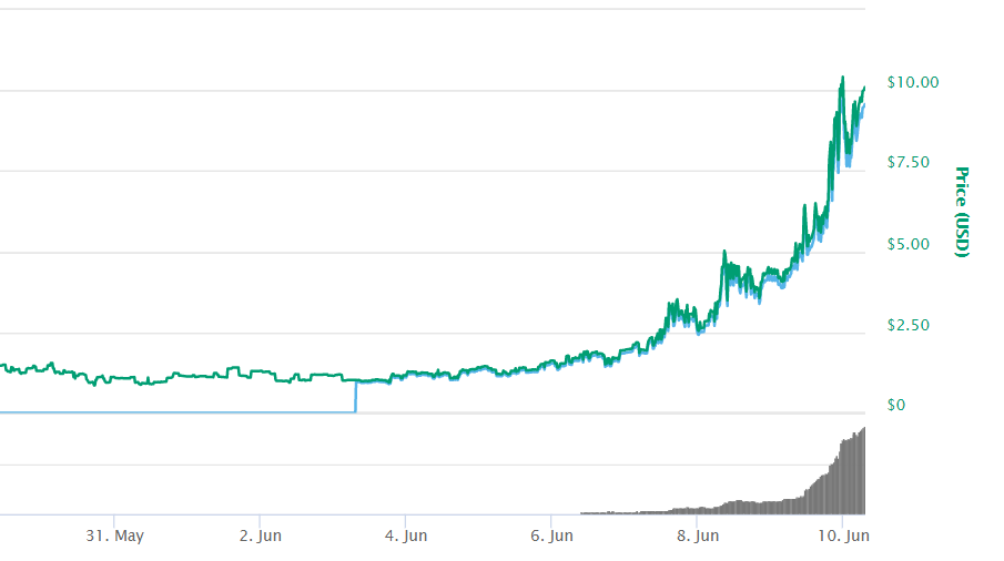 JTTravelTrader's tweet photo. Sometimes people will say that something is going "parabolic" when it is doing very good... well this is what that looks like! https://t.co/sijhvRtMBX