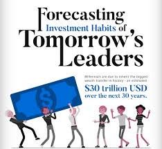 Xbond49's tweet image. Forecasting the #investing habits of the #Millennial #Generation bit.ly/2RGEK5h #fintech 

HT @TheRudinGroup 

#wealthmanagement #wealth #FintechFinance 
@AaronKlein @craigiskowitz @SallieKrawcheck @WealthTECHBook @WSJwealthreport @cflynnlevy  @Vlajournaliste @NeiraOsci