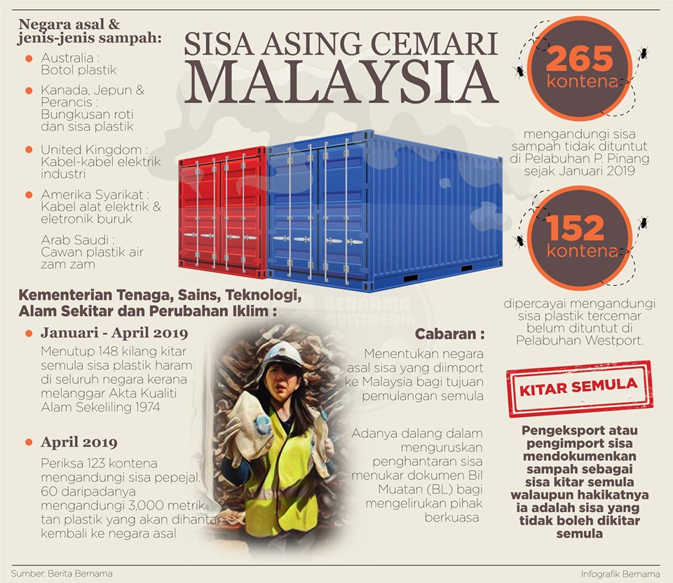 JPenerangan's tweet photo. Ratusan ribu tan sisa itu dihantar ke Malaysia saban tahun dengan ada di antaranya terperap dalam ratusan kontena yang tersadai di beberapa pelabuhan negara ini akibat tidak dituntut.

#JabatanPenerangan 
#SayangiMalaysiaku 
#Malaysia
#MalaysiaBaharu https://t.co/pgYfoTLKzZ