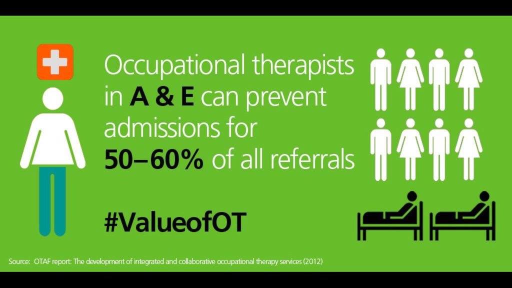 Brian Dolan OBE, RMN, RGN (@brianwdolan) on Twitter photo <a href="/sophdavid/">Sophie David</a> Thanks so much Sophie and have found it was from the fabulous <a href="/theRCOT/">Royal College of Occupational Therapists</a> - and while it's 50-60% (not the 70% I erroneously indicated), having Senior Occupational Therapists in emergency departments makes a huge difference to patients. HTs <a href="/WeAHPs/">WeAHPs 💙</a> <a href="/jkfillingham/">Dr Joanne Fillingham she/her/hers</a> <a href="/HealthPhysio/">Christopher Tuckett MCSP</a> <a href="/sophdavid/">Sophie David</a> Thanks so much Sophie and have found it was from the fabulous <a href="/theRCOT/">Royal College of Occupational Therapists</a> - and while it's 50-60% (not the 70% I erroneously indicated), having Senior Occupational Therapists in emergency departments makes a huge difference to patients. HTs <a href="/WeAHPs/">WeAHPs 💙</a> <a href="/jkfillingham/">Dr Joanne Fillingham she/her/hers</a> <a href="/HealthPhysio/">Christopher Tuckett MCSP</a>