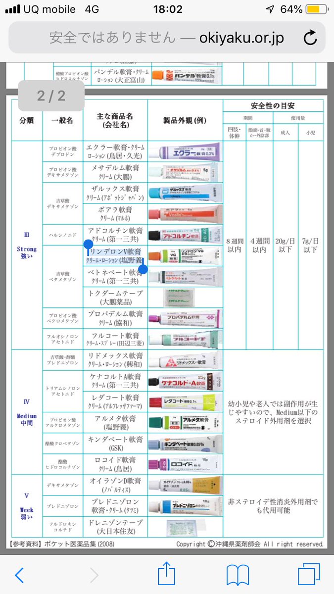 ベトネベートクリーム 陰部