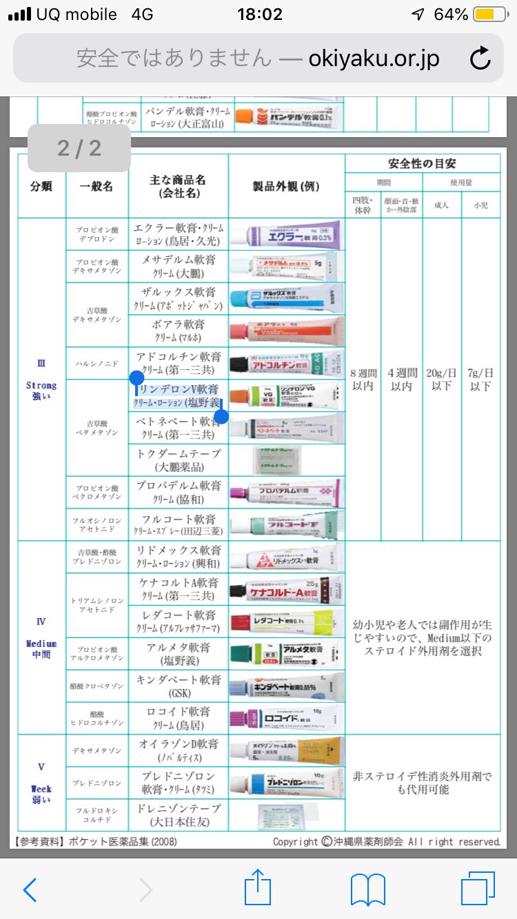 アンテベート 軟膏 強 さ