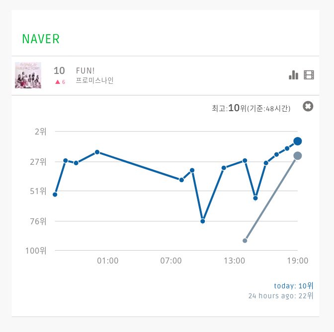 Naver Music Chart