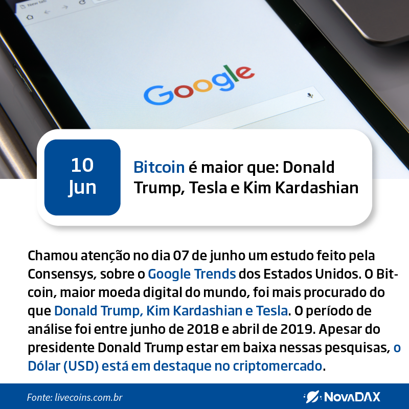 Nova_DAX's tweet photo. 🌍10/06/2019🌍
Bitcoin é maior que: Donald Trump, Tesla e Kim Kardashian #Blockchain #NovaDAX #Cripto #Stellar #Ripple #Tether #EOS #coinbr #minerarbitcoin #tron #BitTorrent #USDT #Bitcoin #ETH https://t.co/iYL7ysCq4r