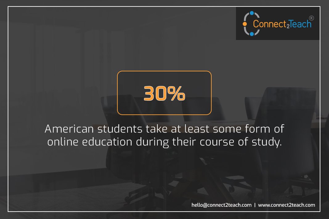 Popularity of online learning continues to rise, as students realise the multitude of benefits they can get by becoming e-learners. 

#trendpost #onlinelearning #onlinelearners #edtech #eLearning